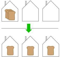uitbeelding van het delen van drie broden over drie huizen